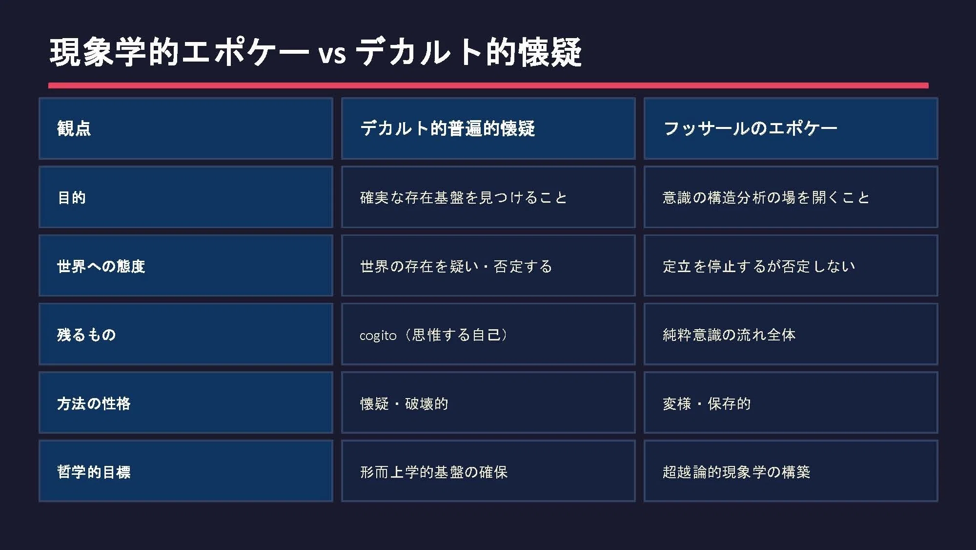 現象学的還元の理論:フッサール『イデーンI』における自然的態度の括弧