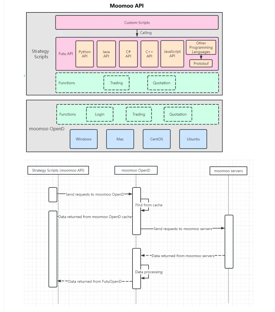 📊moomoo APIの環境をDockerで構築する｜moo