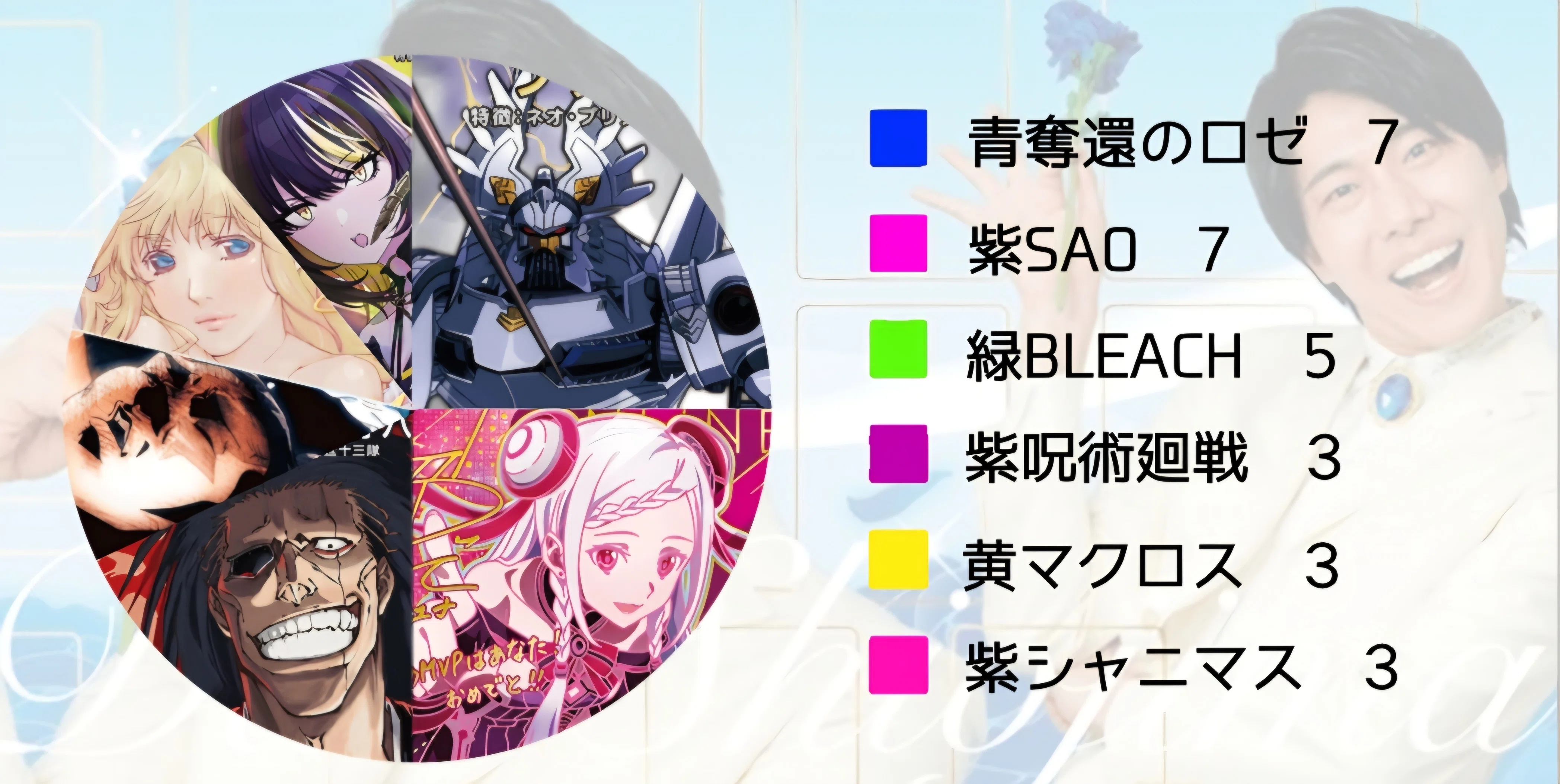 ユニアリ】～第17回sho9n杯運営レポート～｜団長