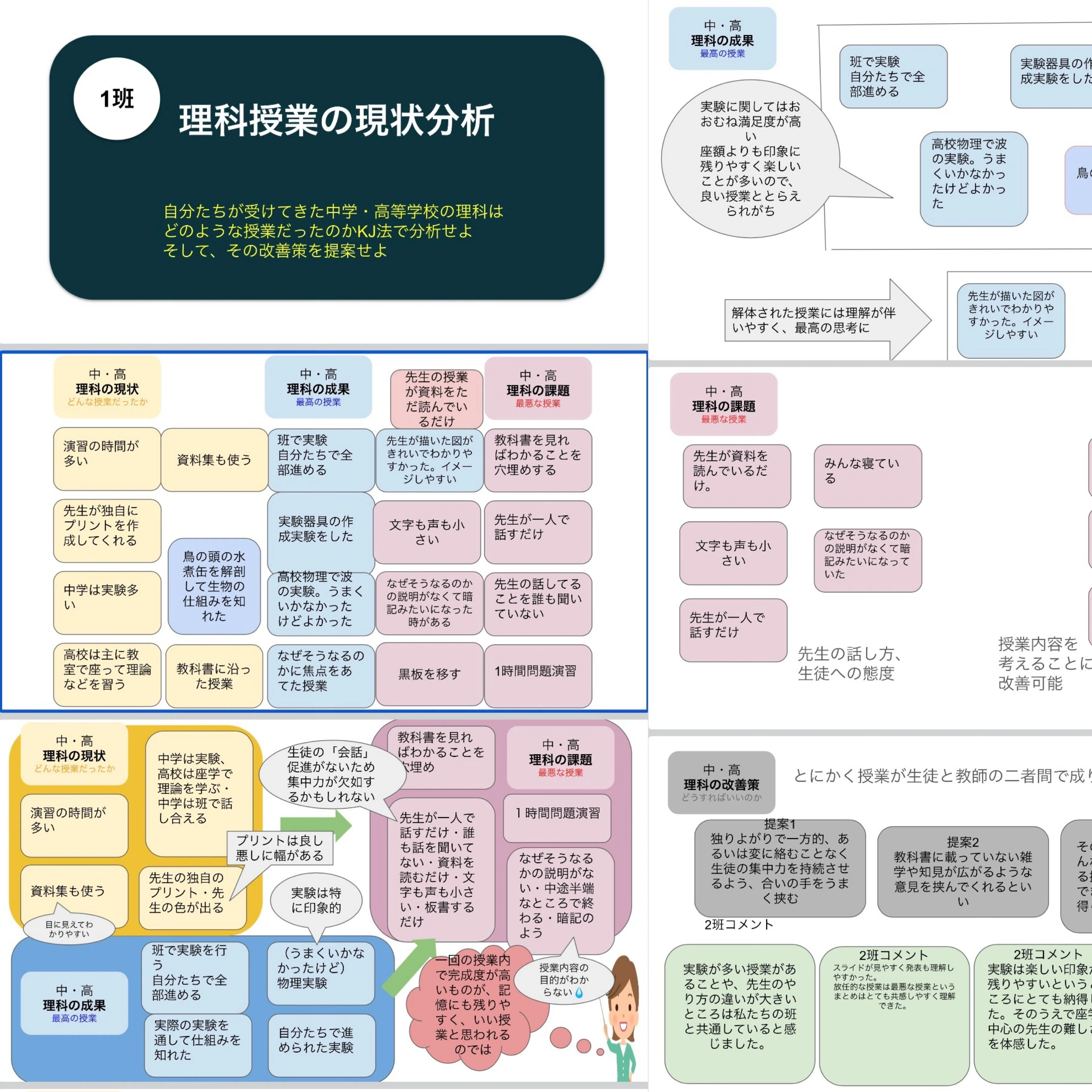 【中古】 中学校理科個別化教育とその実践 徹底分析】中学・高校の理科教育をどう変える？理系学生による生徒の