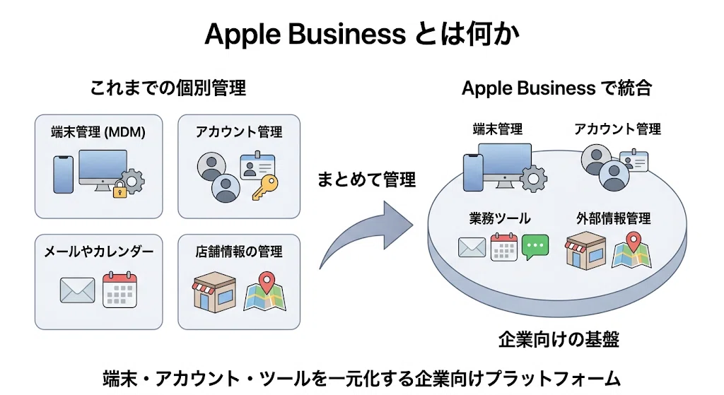[ICT] Apple Announces 