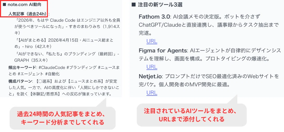 指示を送っておいただけで、指示した時間に調査・結果の送付が行われた