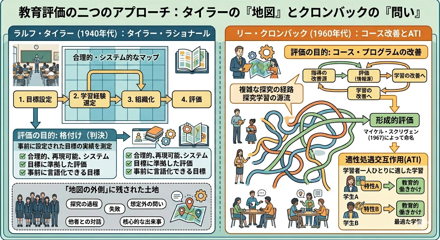 社会認識教育の探求 教育評価のOSを書き換える?!—定性的評価は、なぜ「正しかった」のに