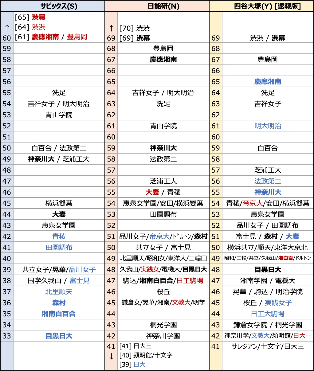 【偏差値アップ可能性あり】ミミテック中学理科　受験 Amazon.co.jp: 中学受験 偏差値20アップを目指す逆転合格術 : 西村 則
