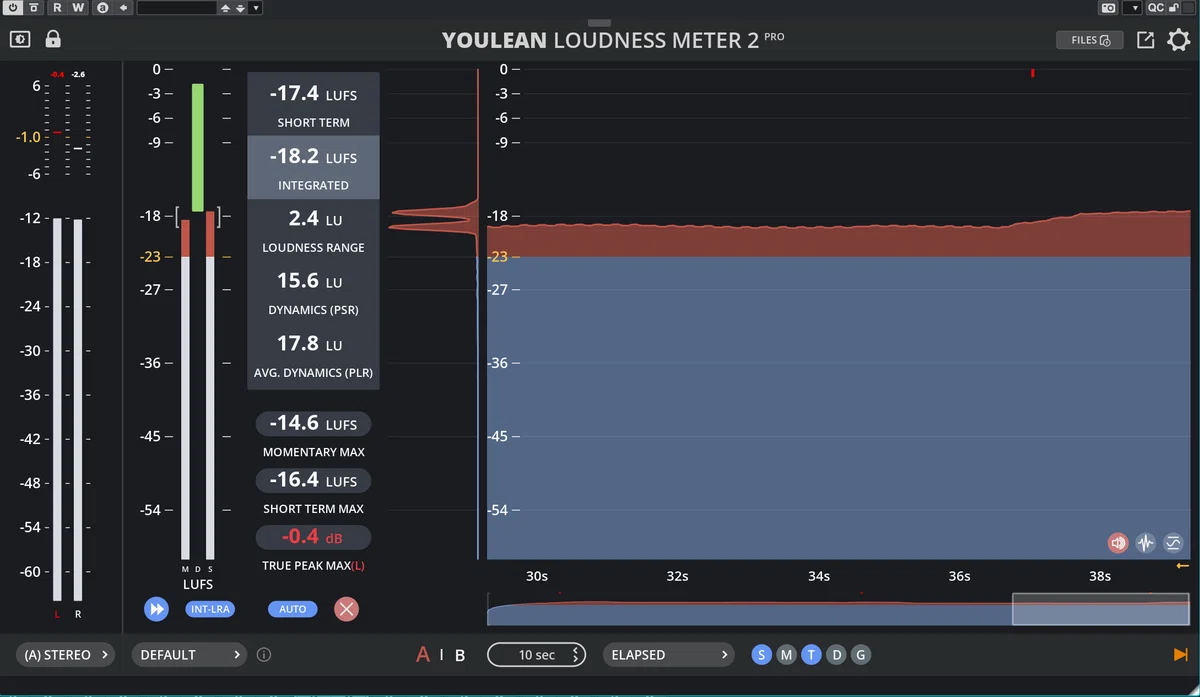 Youlean Loudness Meter 2｜Aruuu