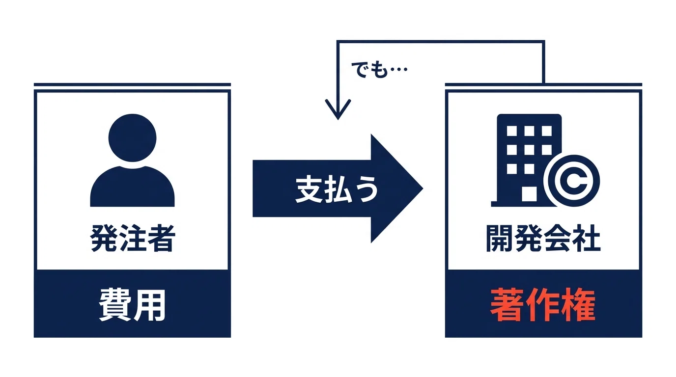 システム開発の保守契約とソースコード帰属で損しない5つの確認事項