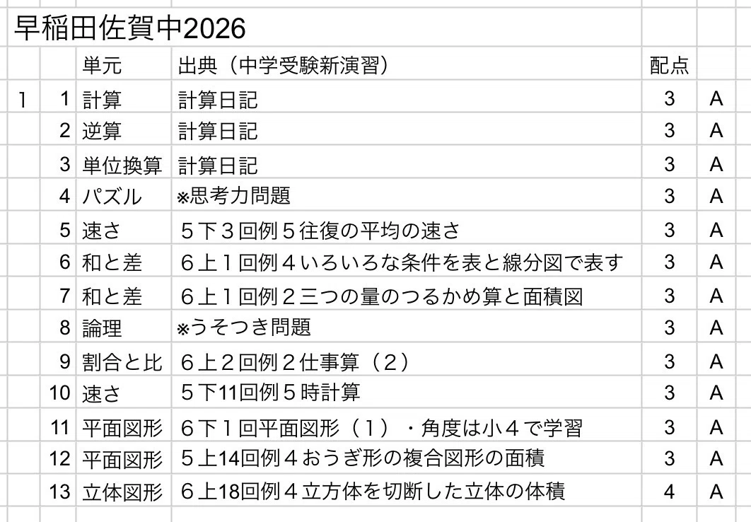 早稲田佐賀中2026算数分析／中学受験新演習で対応できるのか｜井上翔一朗