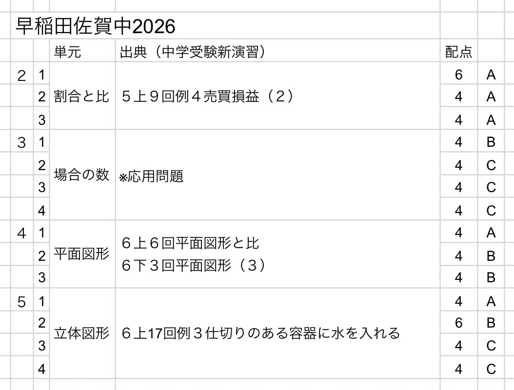 早稲田佐賀中2026算数分析／中学受験新演習で対応できるのか｜井上翔一朗
