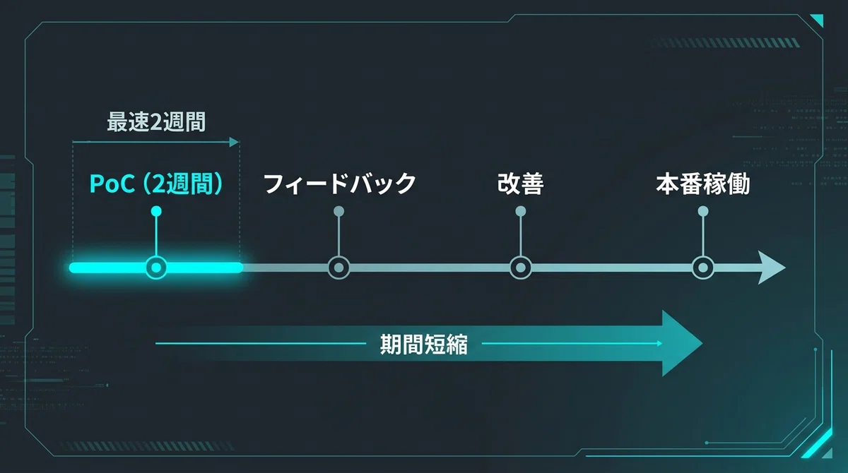 AIエージェント開発会社の技術力を面談で見抜く方法【質問例と判断基準】｜株式会社ripla