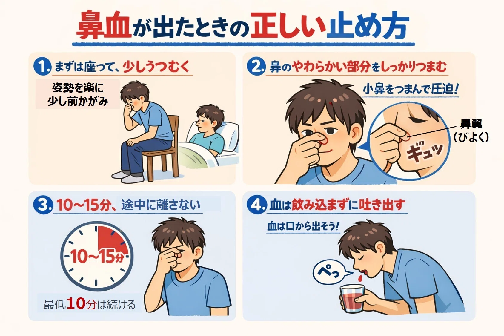 鼻血が出たとき、どうすればいい？｜千林大宮はら耳鼻咽喉科のnote