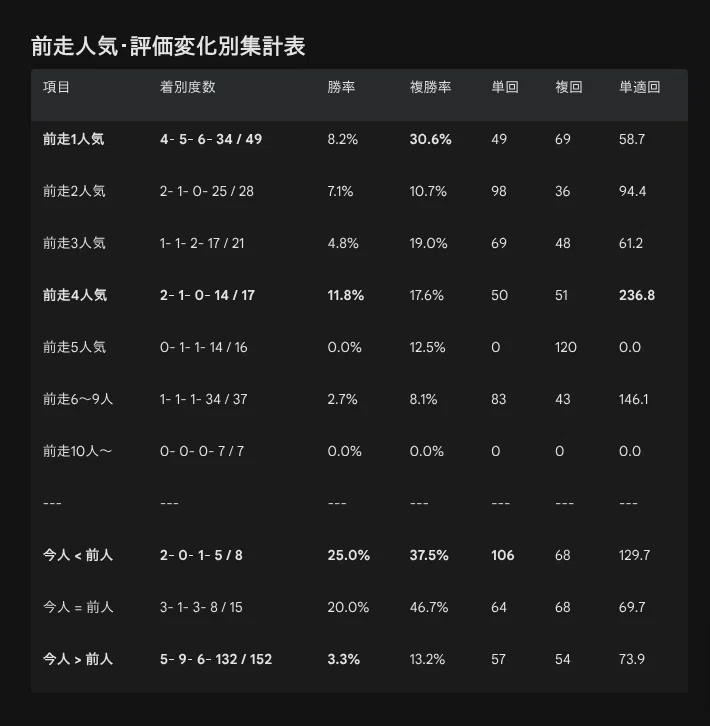 統計】DataBook for 皐月賞 2026｜VRS18🐴