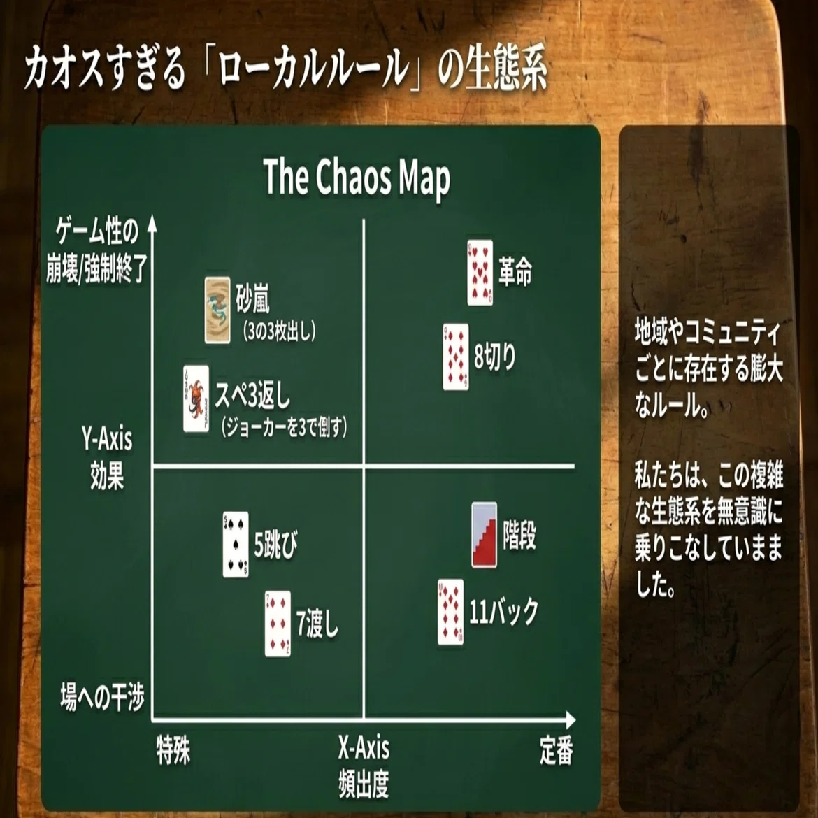大 富豪 ローカル ルール