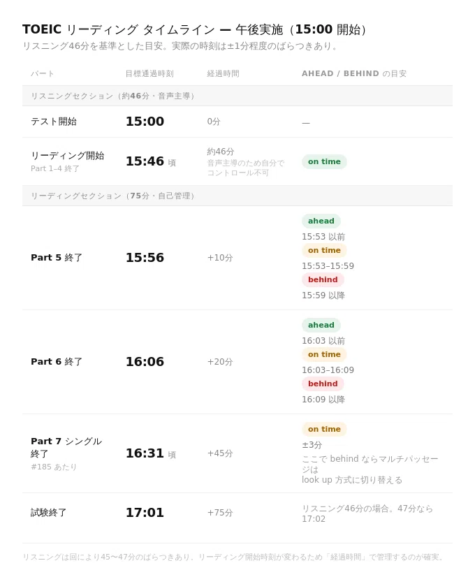 What I did to score 945 on the TOEIC L&R - A story about facing English ...