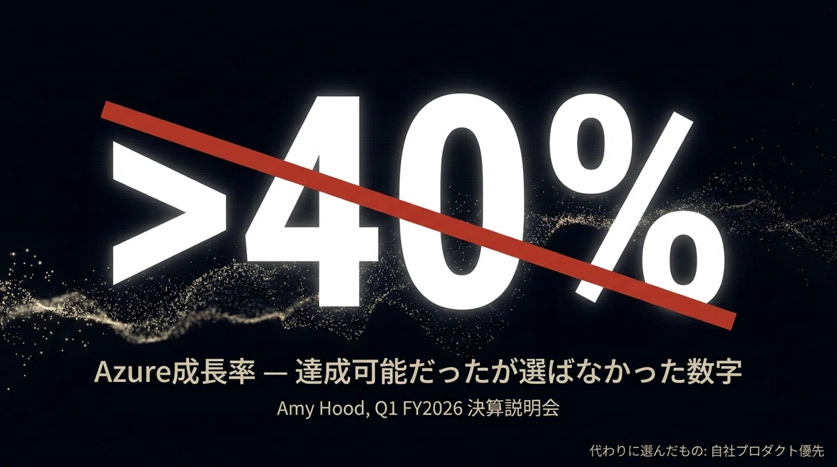 Azure 40%超を手放した
