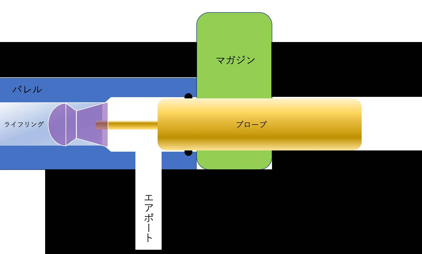 ペレットのシーティングで精度が変わった話｜サンパチ チューンズ (Yuu 