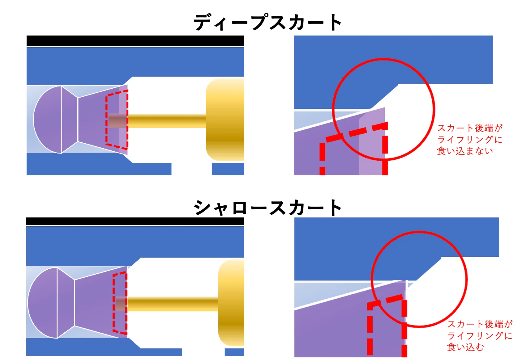 ペレットのシーティングで精度が変わった話｜サンパチ チューンズ (Yuu 