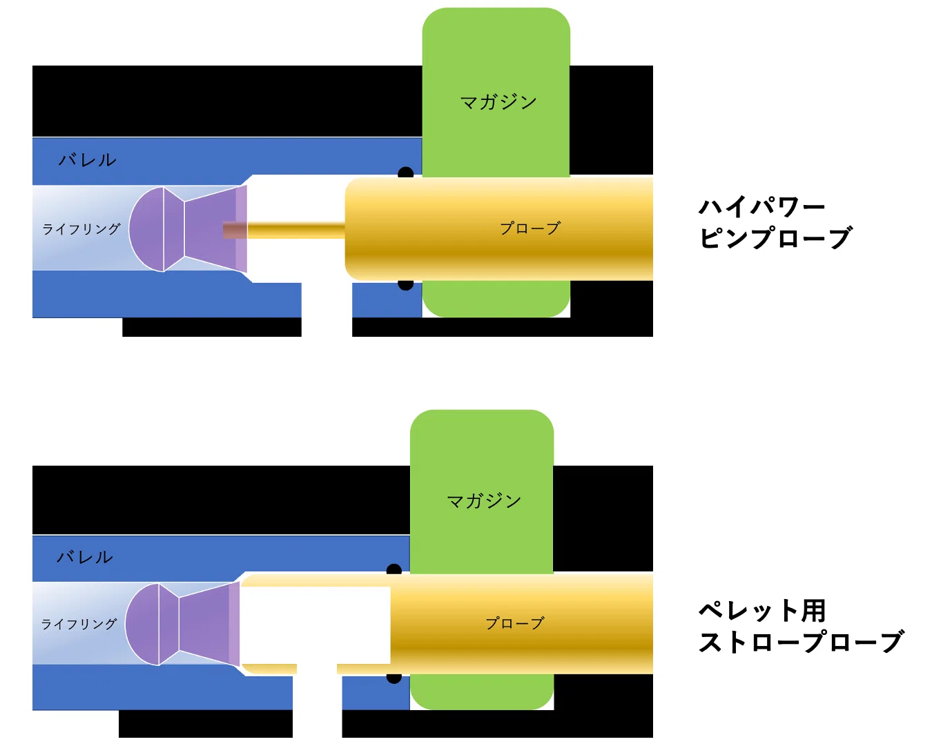 ペレットのシーティングで精度が変わった話｜サンパチ チューンズ (Yuu 