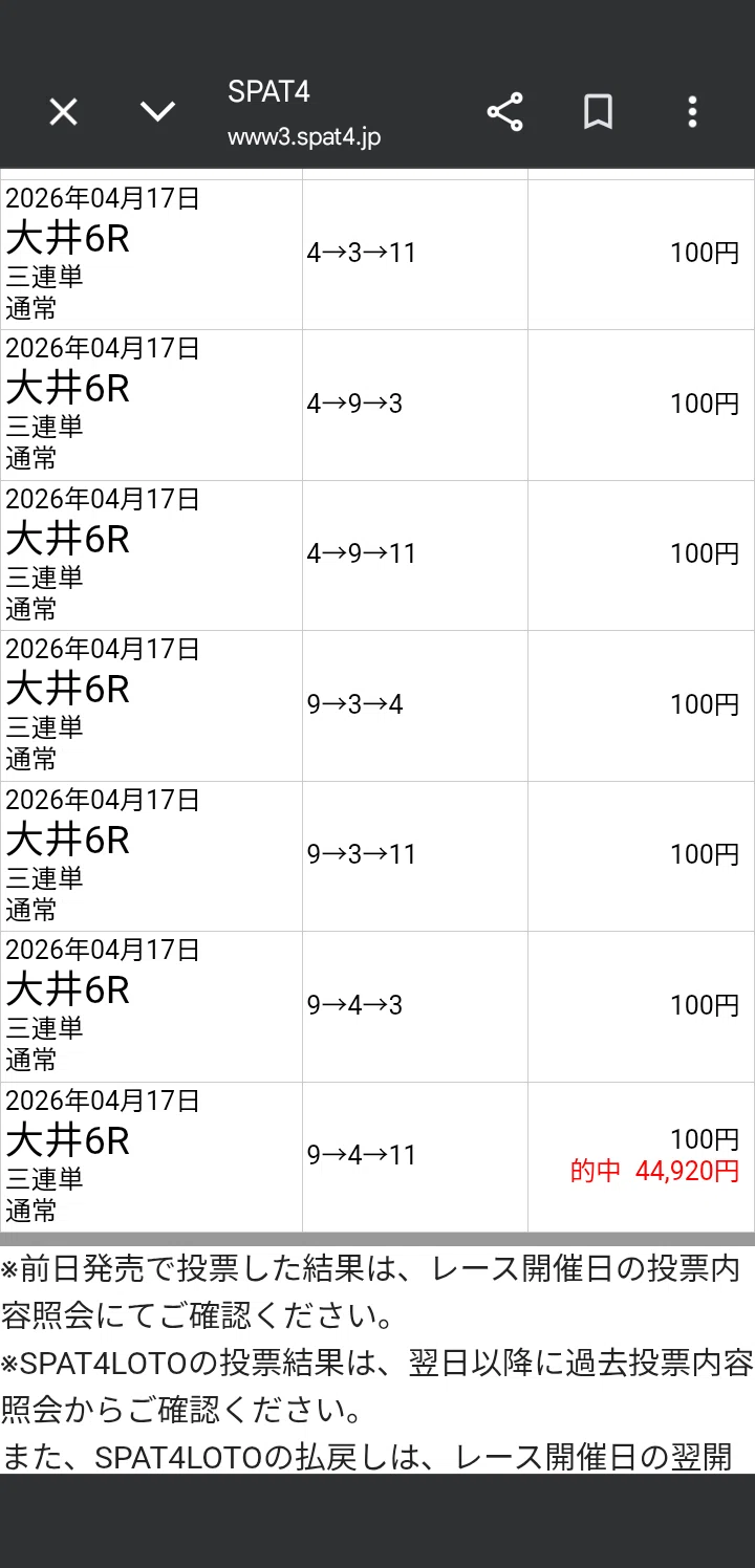 4/17（金）大井競馬一発ツモ 大当たり｜yasu 万馬券プロジェクト