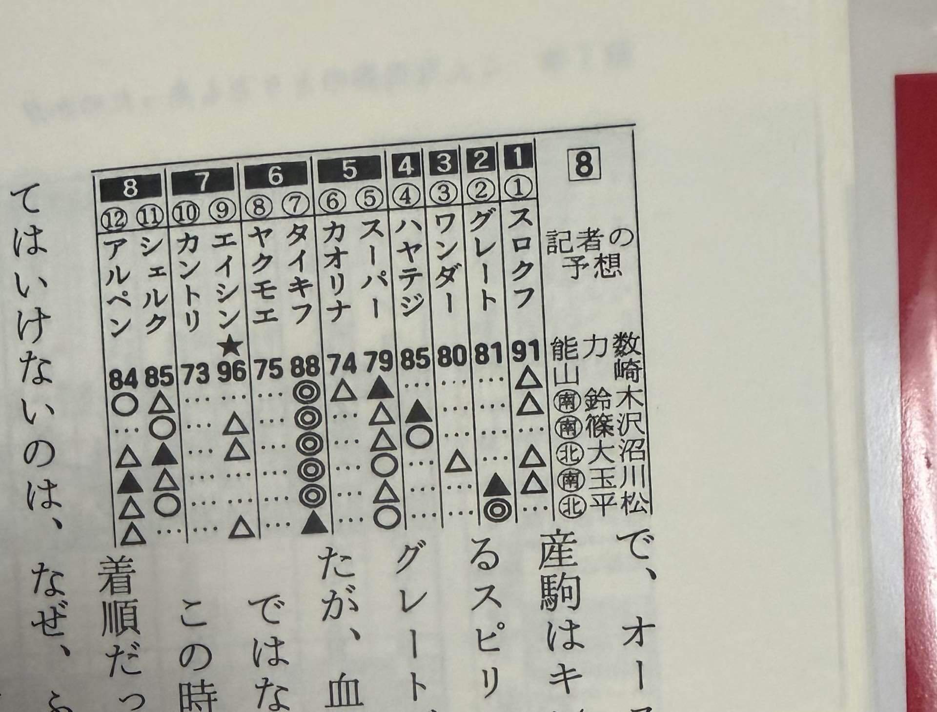 数気学馬券術 ソラディア代表 旅する陰陽師 - 開運十干十二支ENERGY馬券術～的中馬券
