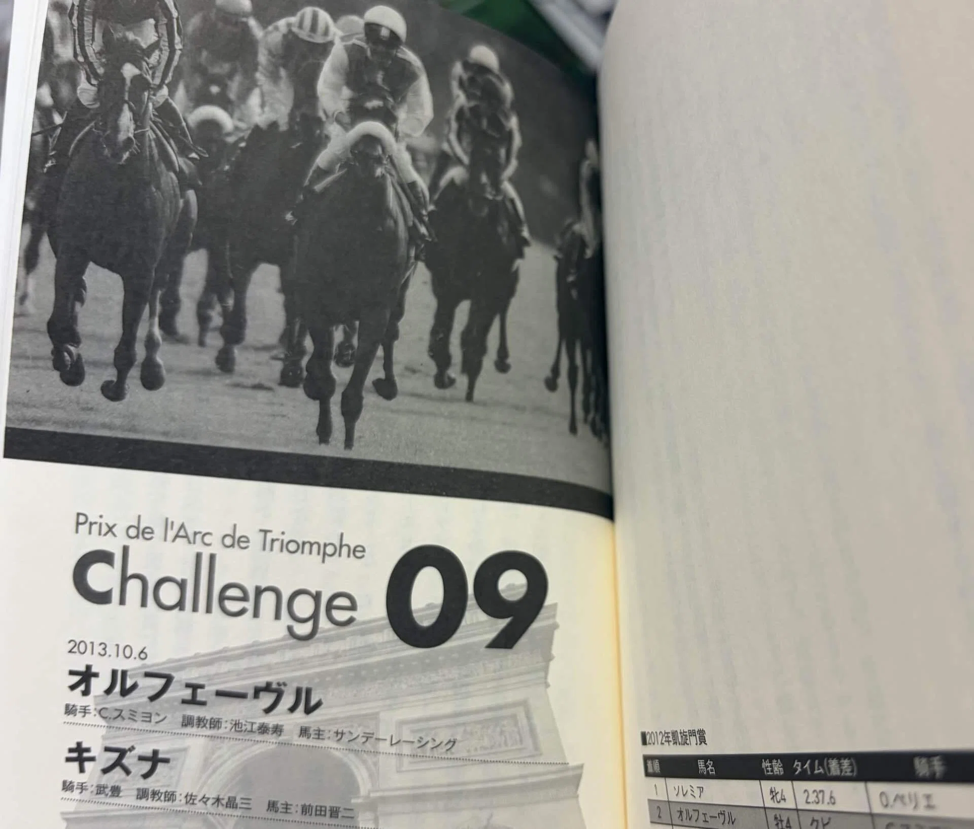 凱旋門賞に挑んだ日本の名馬たち｜平松さとし