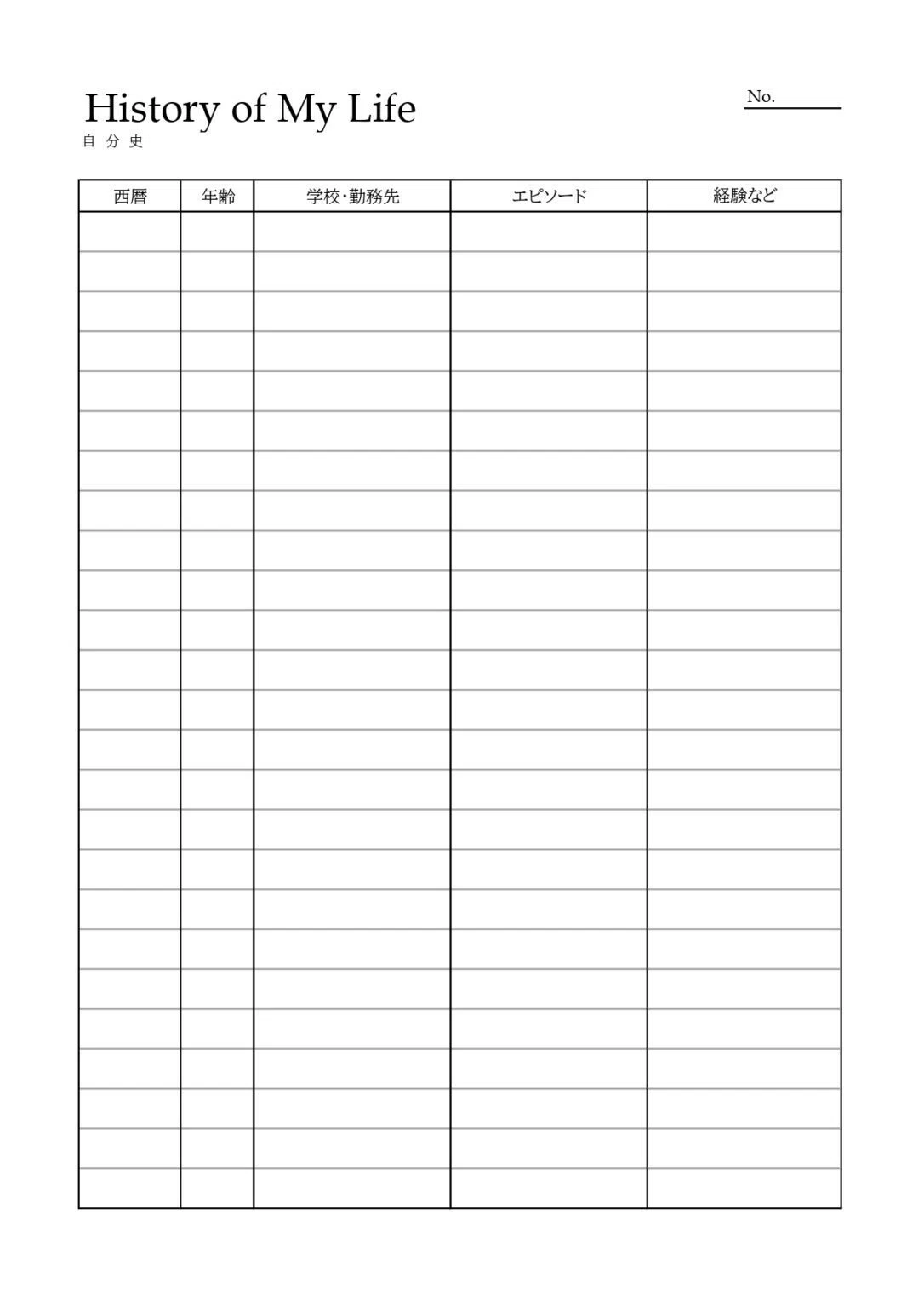 A Personal History Template Useful for Creating a Self-Analysis ...