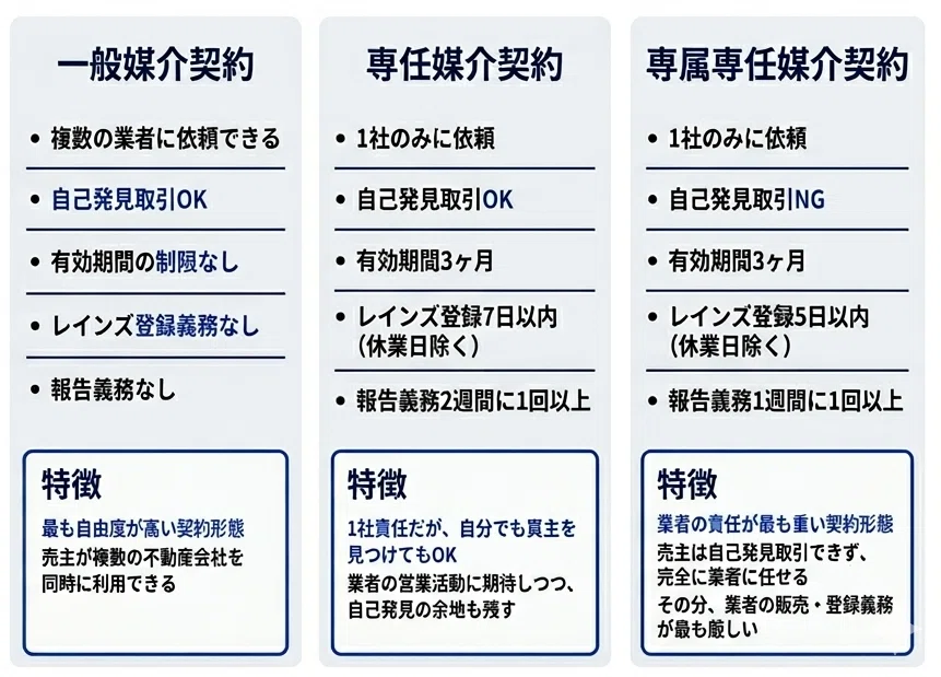 宅建業法】頻出テーマ完全攻略｜8種制限・免許制度を最短で得点化｜宅