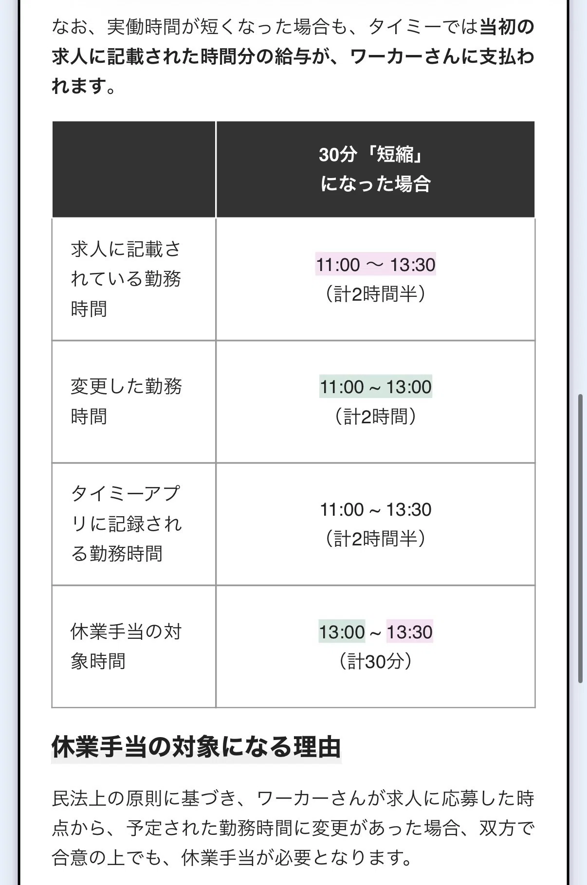 タイミーの修正依頼で「業務終了時刻は、現在時刻より過去を指定して