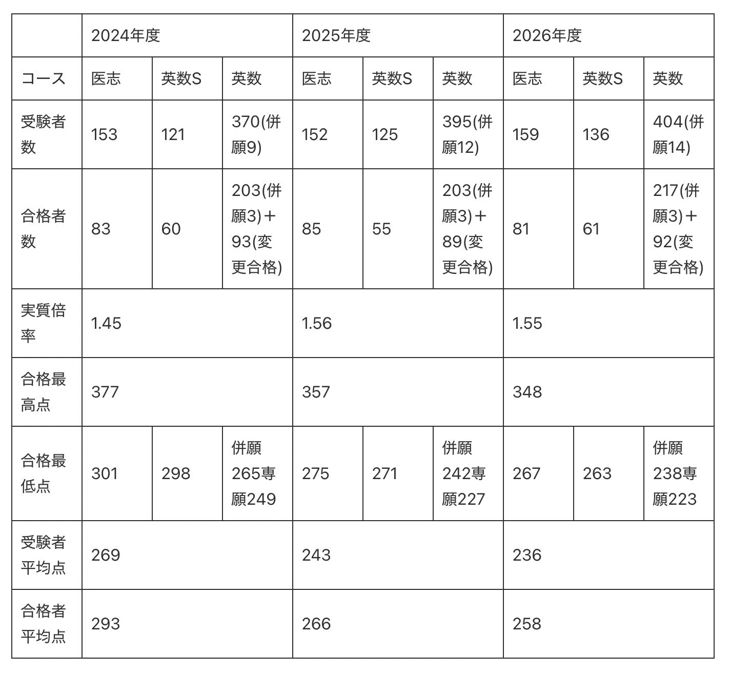 2026年 入試分析 四天王寺中学｜クロノスの智