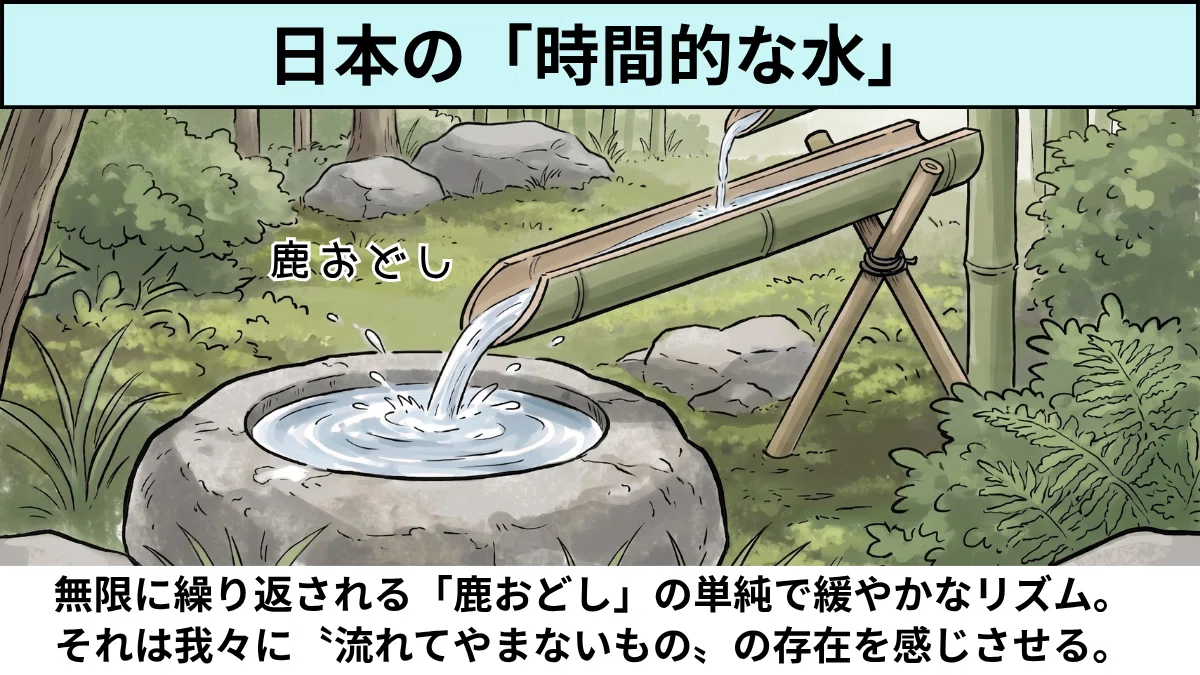 水 の 東西