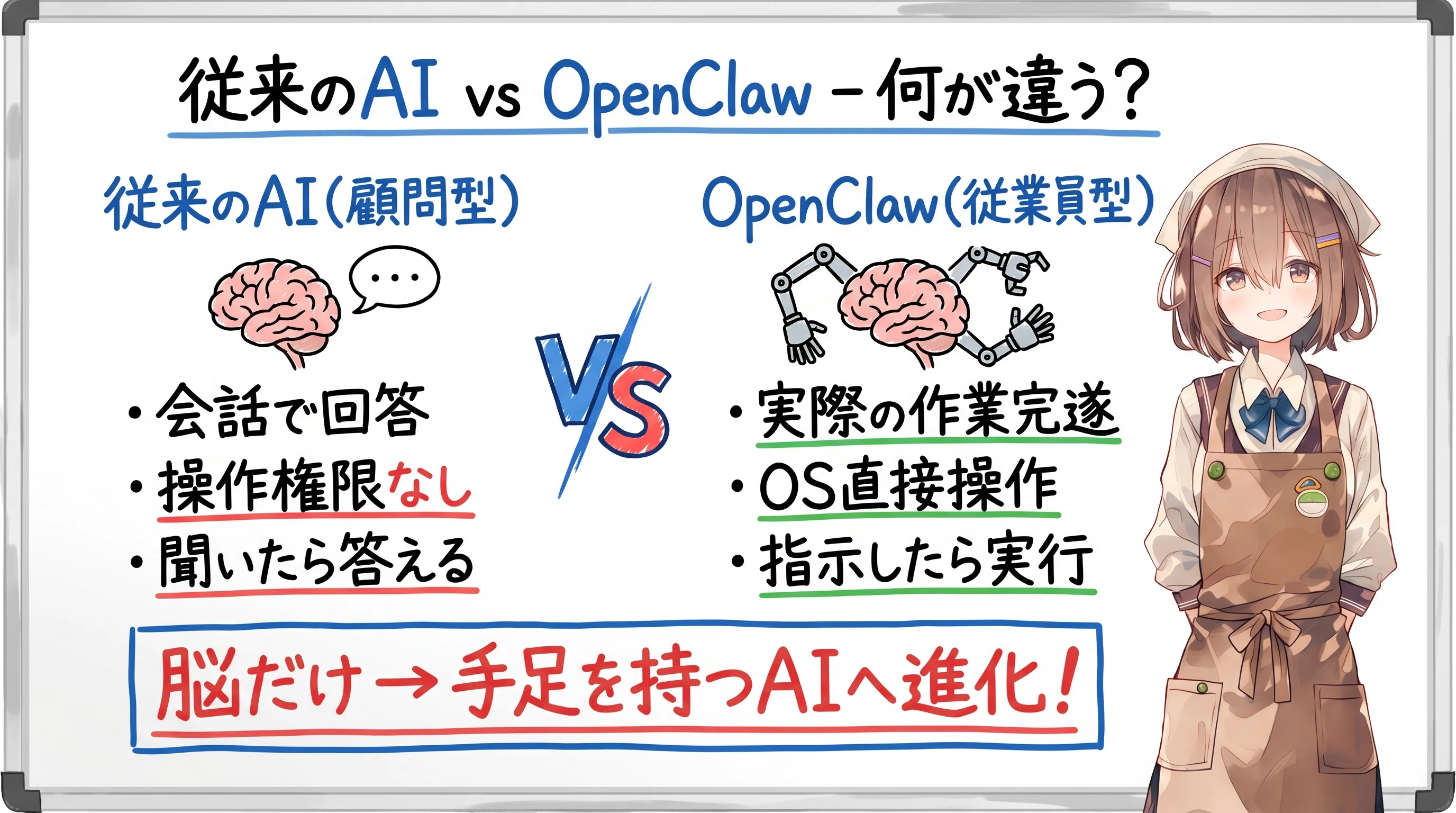 前編】Mac miniがメルカリに溢れた本当の理由｜OpenClawバズと「祭りの