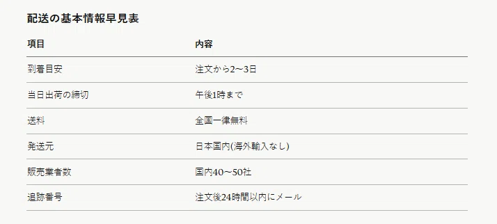 バックマーケットの配送はいつ届く?実際の発送期間と追跡方法、届か