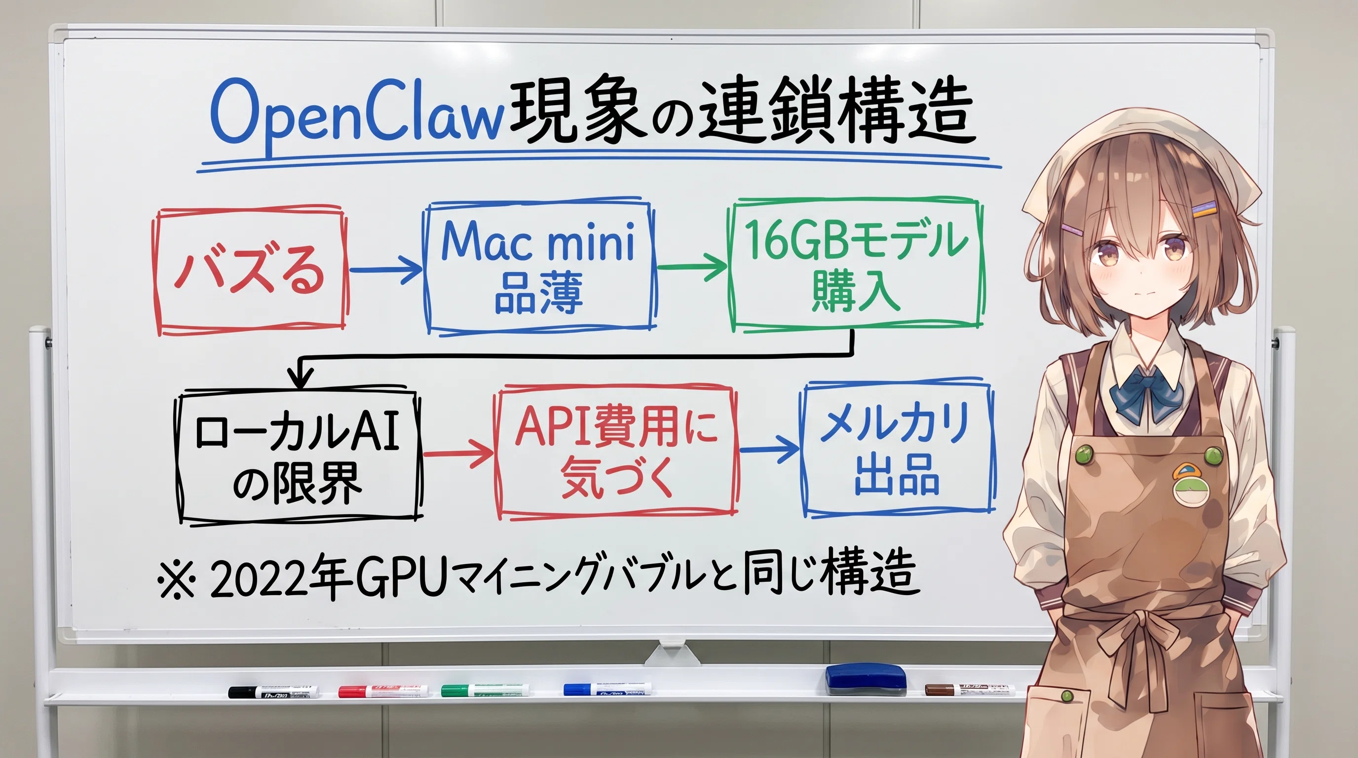 前編】Mac miniがメルカリに溢れた本当の理由｜OpenClawバズと「祭りの