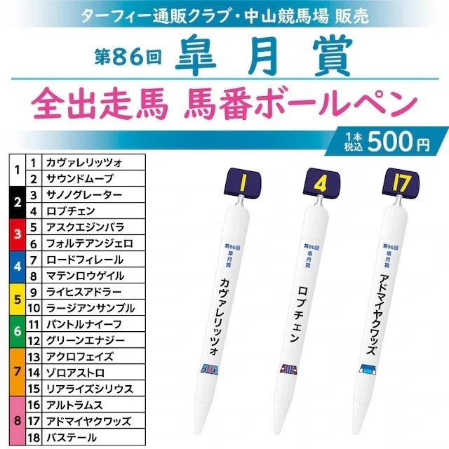 2026 皐月賞 出目連動データと連対予想｜ガラスの脚 サイン競馬予想