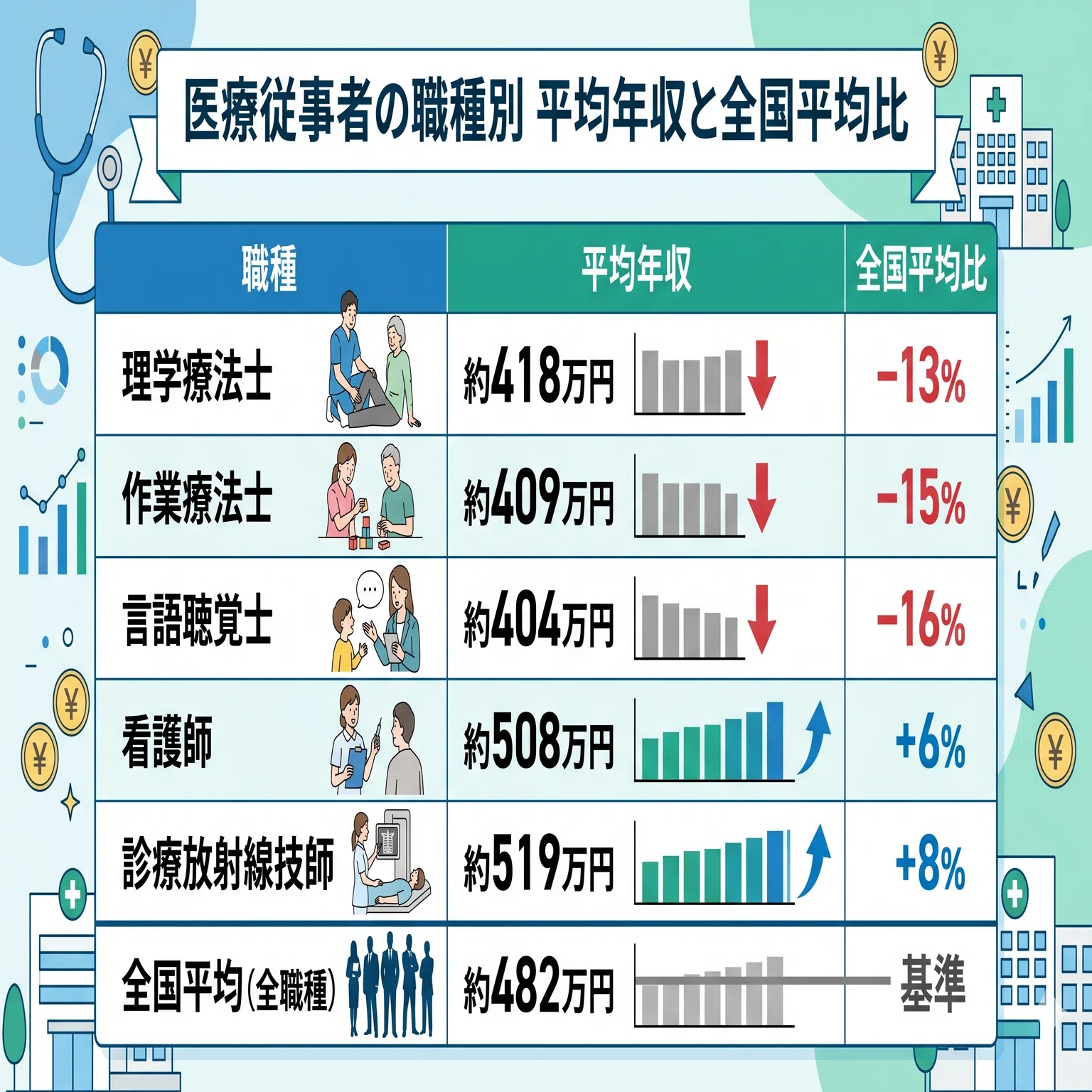 理学療法士 教科書 合計金額17万5360円分まとめ売り！！！ 理学療法士資格・試験関連の参考書を高価買取致します！