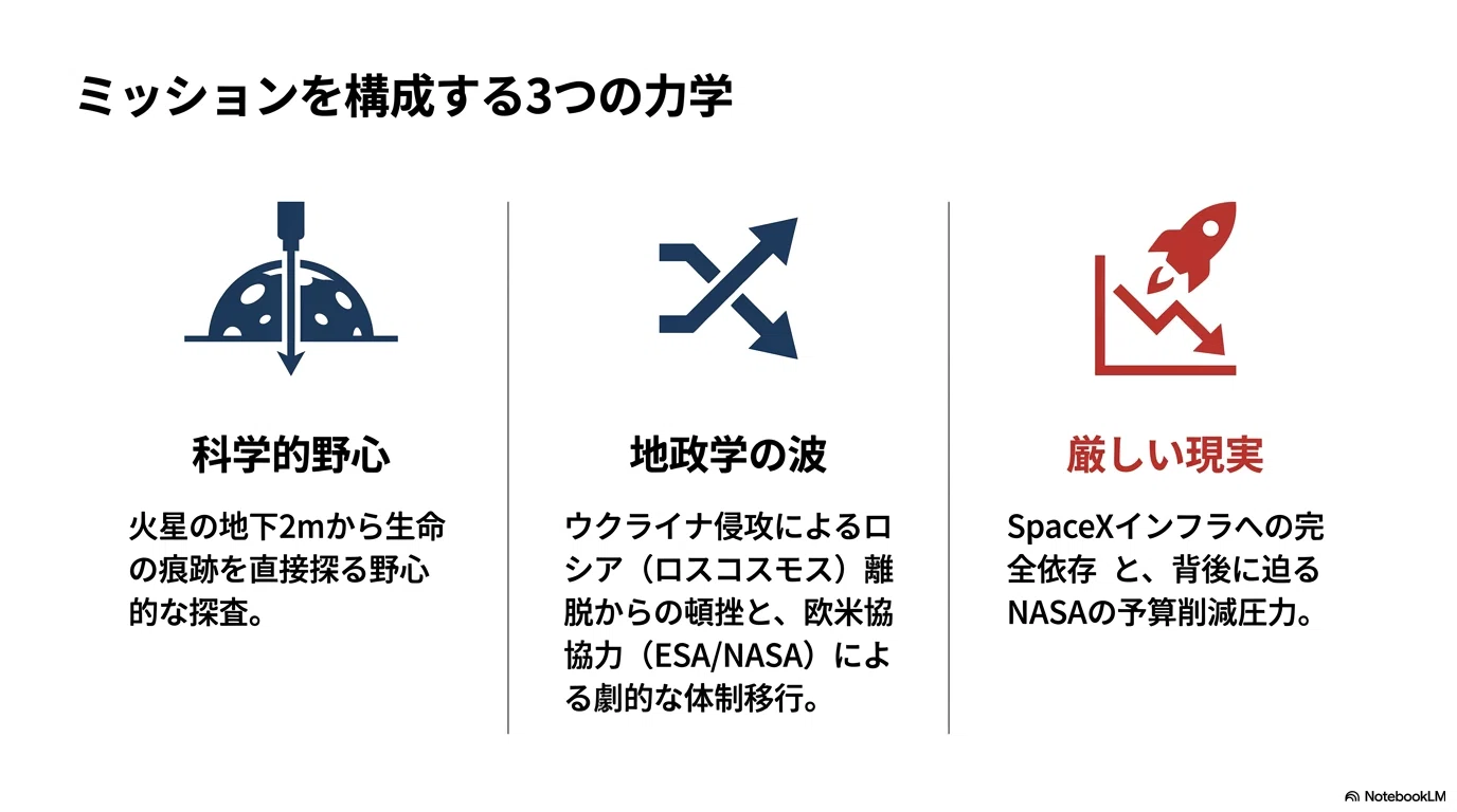 ローズリンド・フランクリン、Falcon Heavyで火星へ──欧米協力と予算