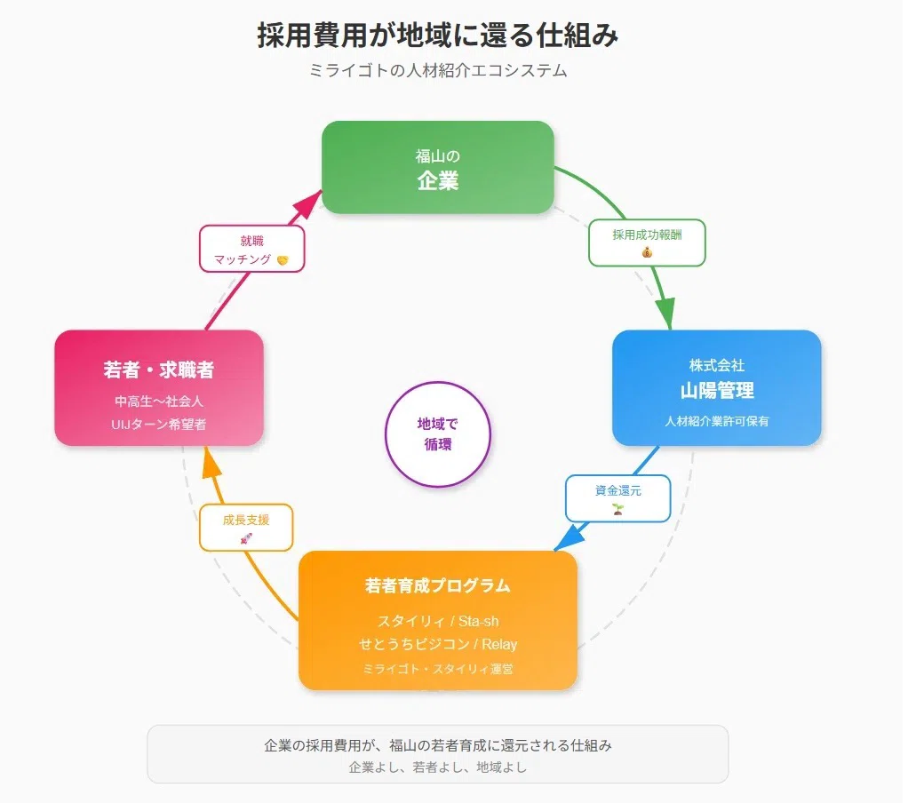 12年やってきて見えてきた、地域が静かに育ち続ける仕組みの話