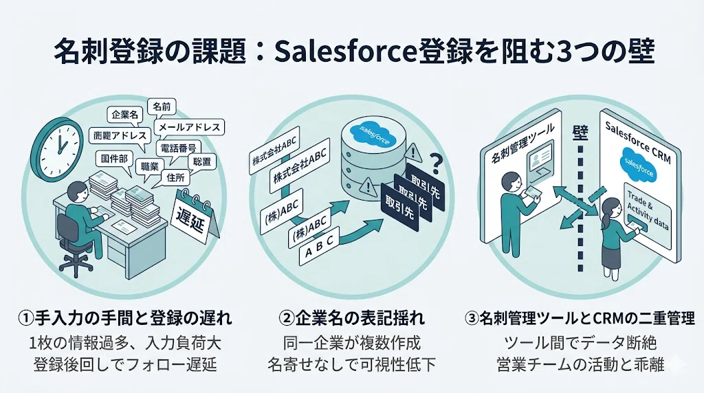 SalesNow API 名刺スキャン｜チャット投稿するだけでCRMへ自動登録される仕組みをつくってみた｜SalesNow_荒木治