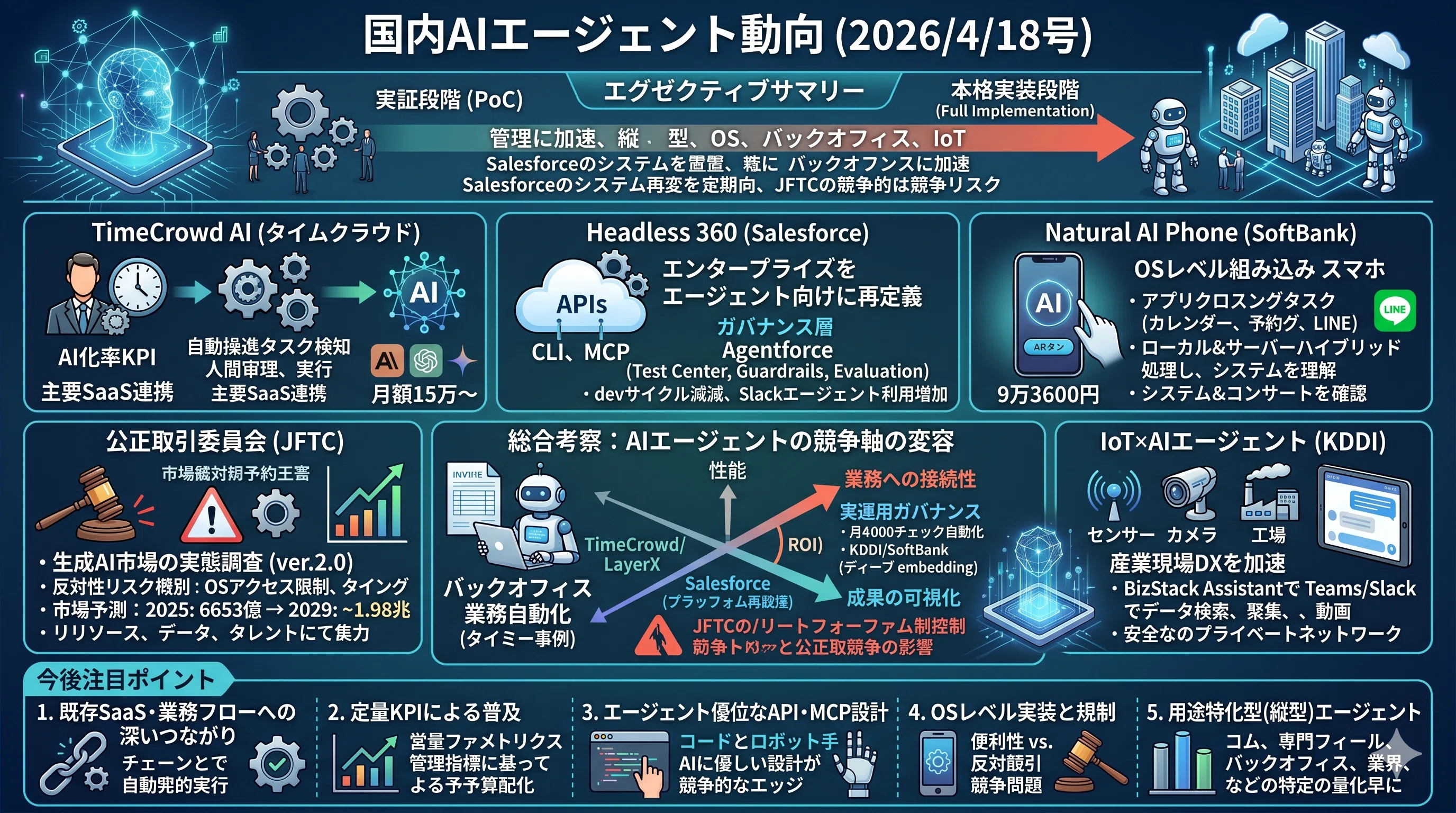 国内AIエージェント動向(2026/4/18号)｜Yasuhito Morimoto