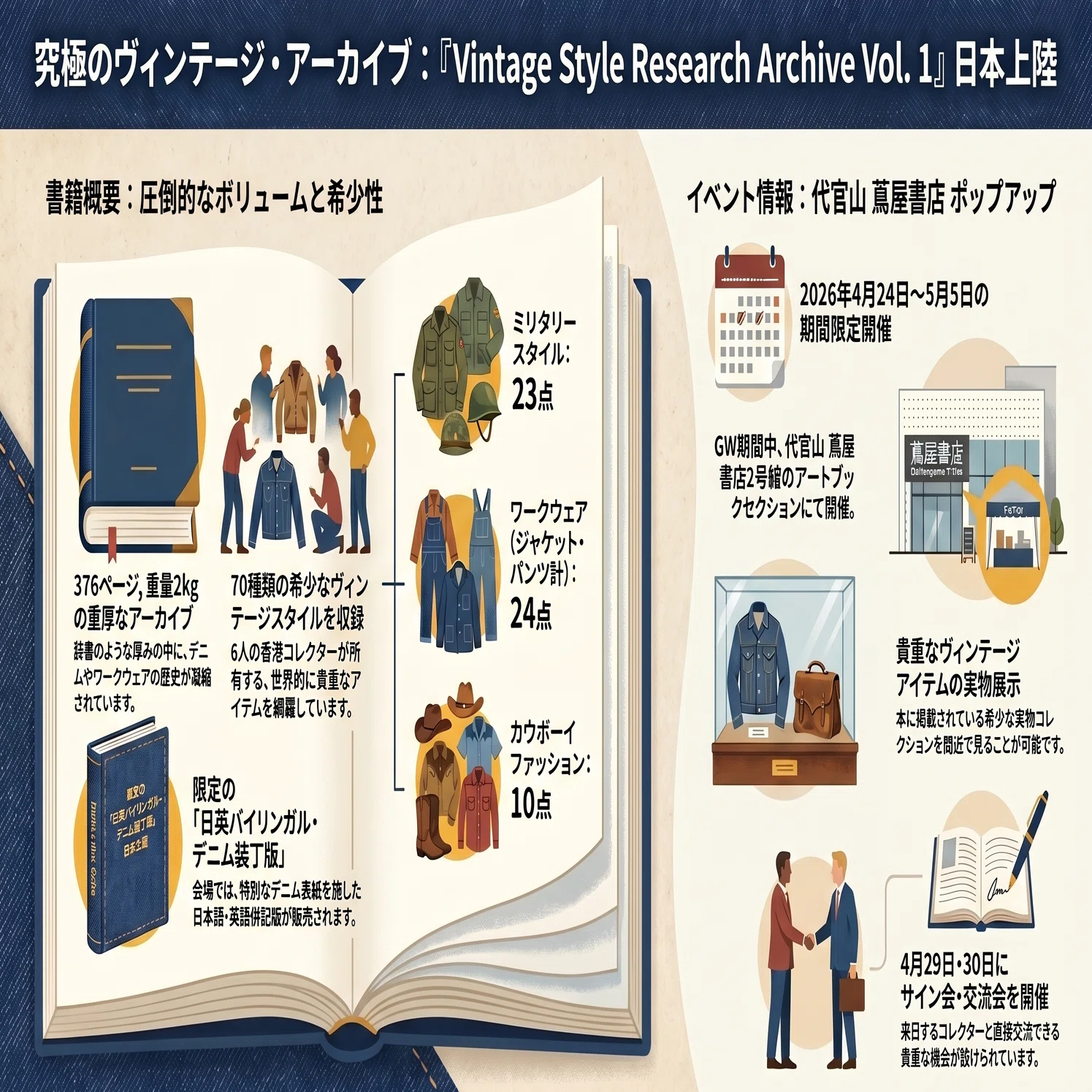 2kgの“デニム辞書”と、東京の代官山で出会う『Vintage Style Research