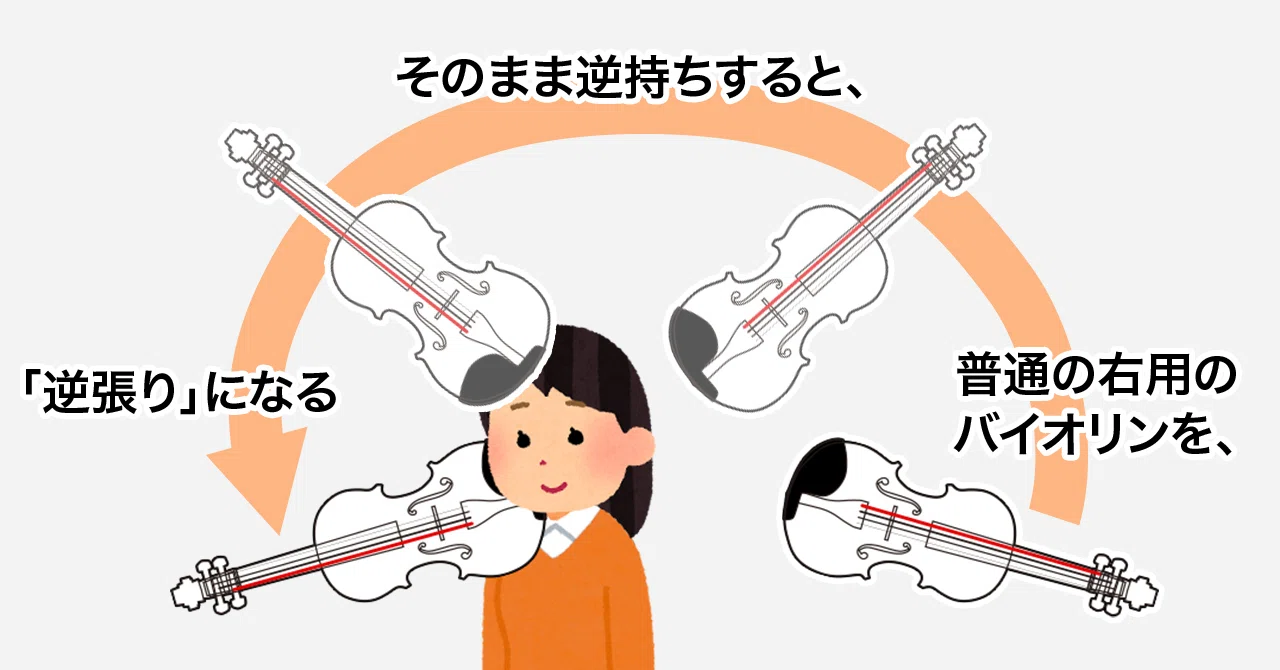 左利きバイオリン(フィドル)：弦の「順張り」と「逆張り」｜kusahiko