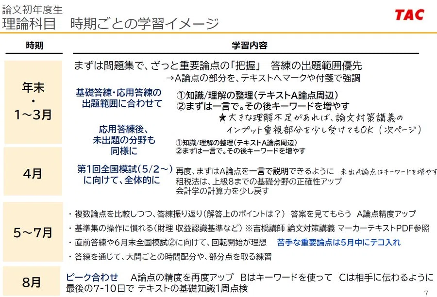 115 2026年4/12(日)会計士受験生向けXスペース 音声/内容まとめ｜TAC