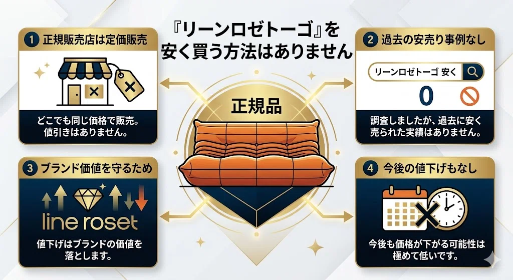 リーンロゼトーゴで後悔してる？買った人たちの意見をまとめてみた 