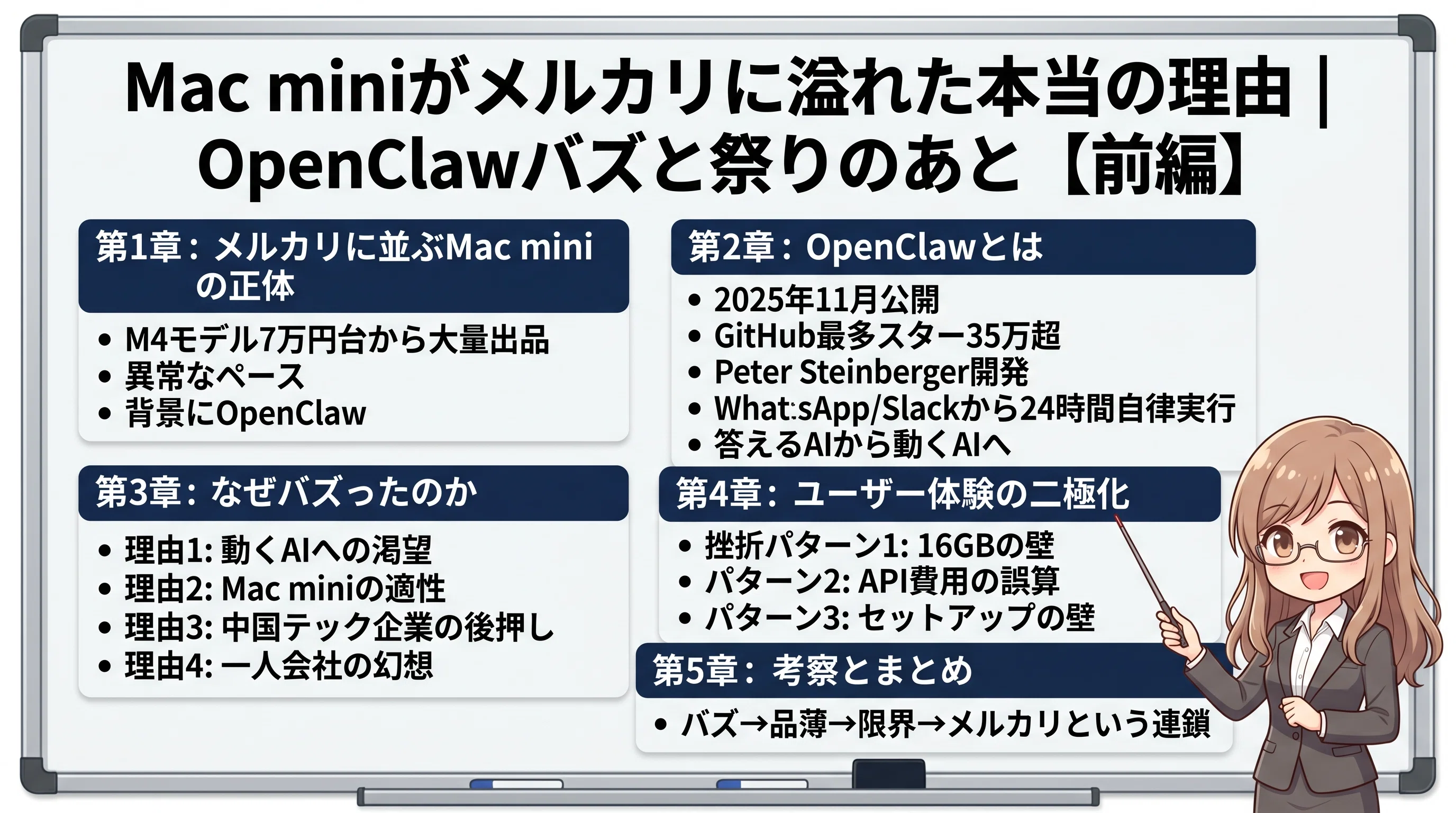 Mac mini M1 16GB 512GB Openclawインストール相談可 Mac mini が届いたので、AI実験環境を構築してみた（OpenClaw 初期