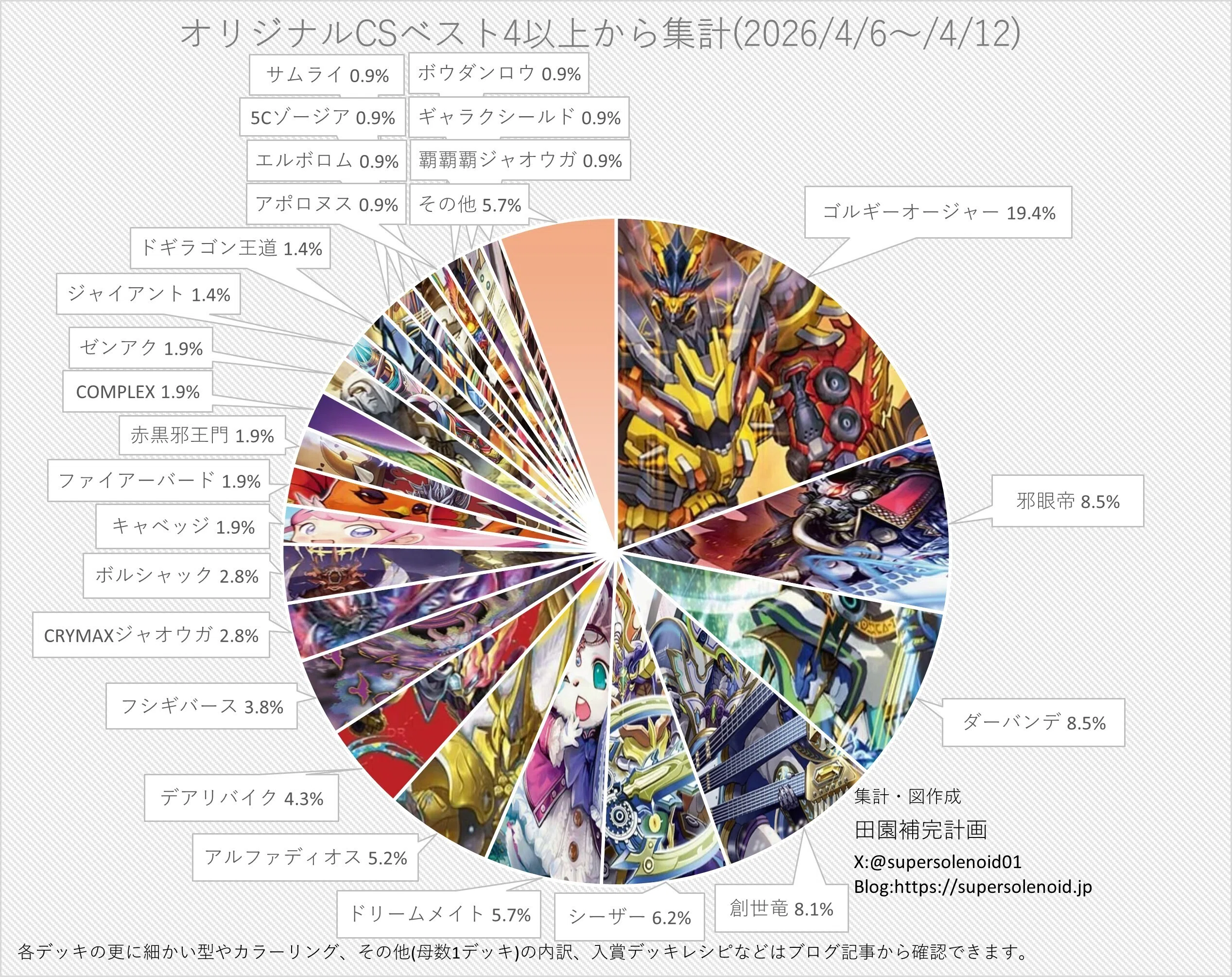 GP隠れ最強デッキ】ドロマー邪眼帝解説｜ミトラ