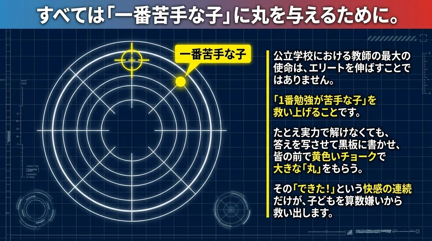 タイトル】「算数は考えさせるな！」クラス全員が100点を取る”非常識