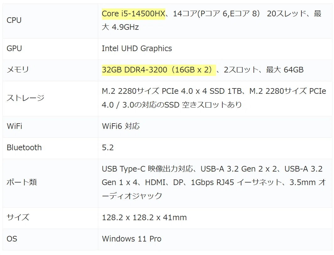 Core i5-14500HXを搭載するミニPCが 85,072円で販売中、メモリ 32GB