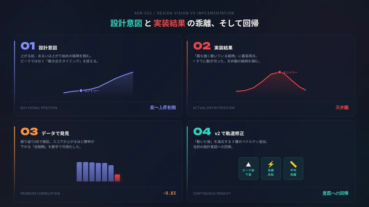 Scroing System The Story of How I Built an AI Investment System, Only to Find That the ...