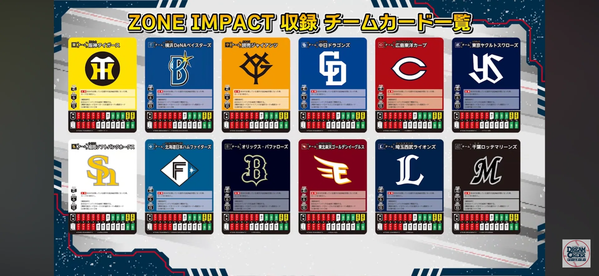 ドリームオーダー】カープのZONE IMPACT、どうですか｜Si