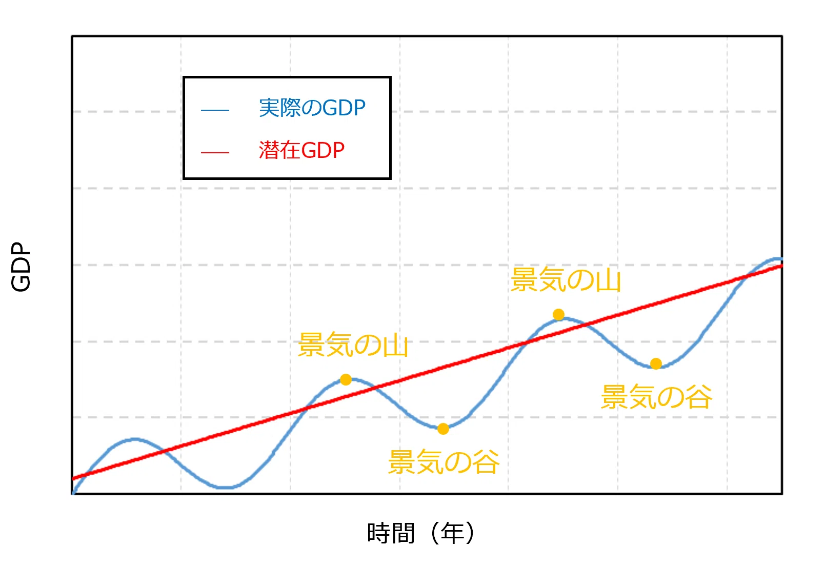 生成AIと学ぶ経済学】#30 「マクロ経済学入門」第6章 短期の景気循環