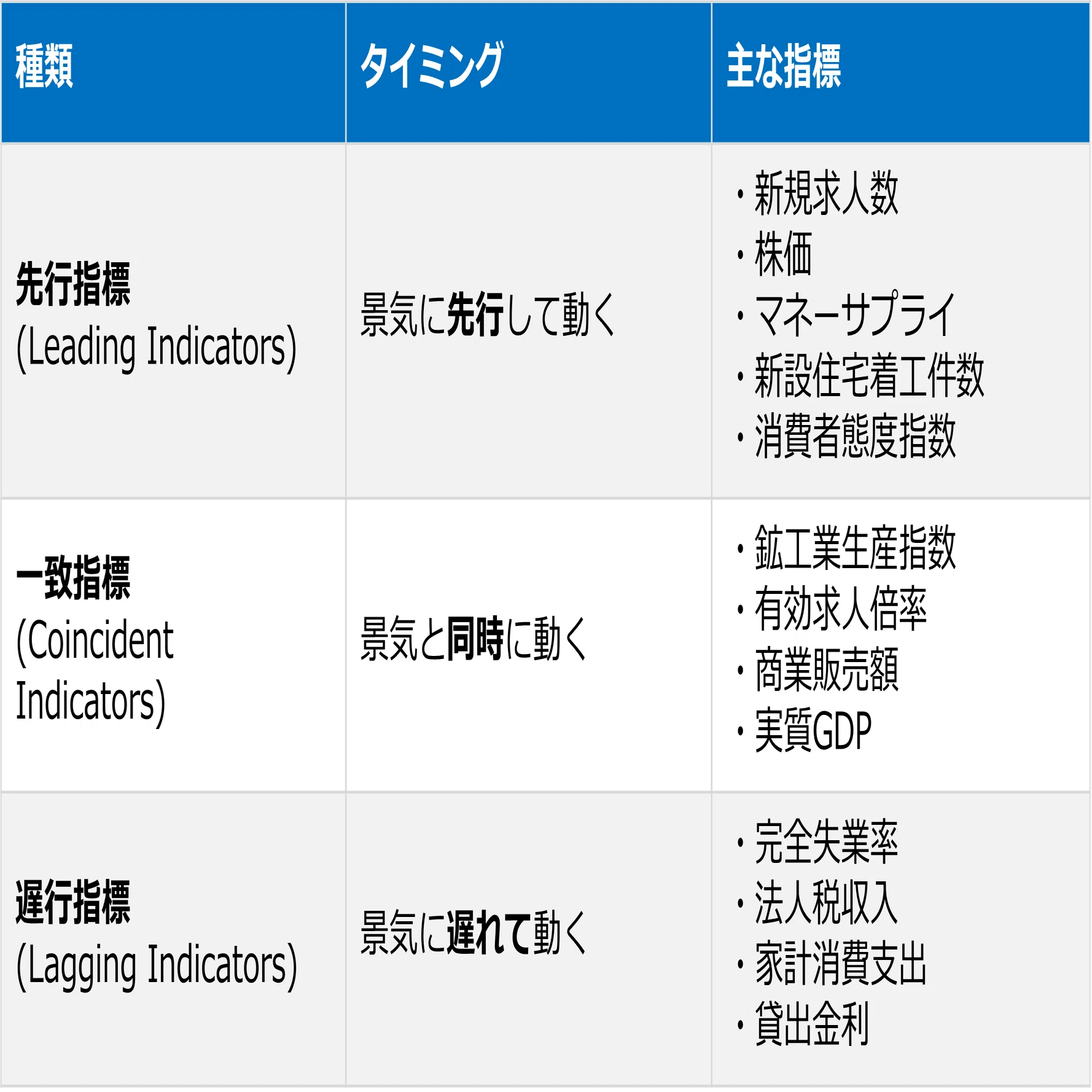生成AIと学ぶ経済学】#30 「マクロ経済学入門」第6章 短期の景気循環